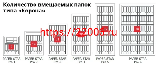 Сейф Format Paper Star Pro 4 EL (PS PRO 4Т.EL) фото 7